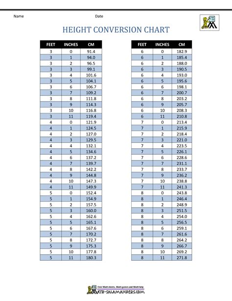 Height Converter